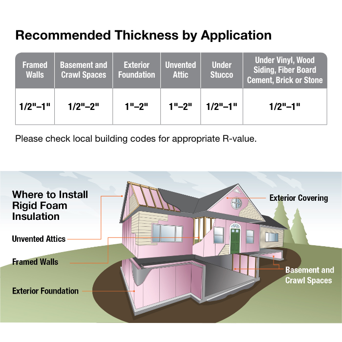 Thermasheath Rmax Thermasheath 3 1 In X 4 Ft X 8 Ft R 6 Polyisocyanurate Rigid Foam Insulation Board The Home Depot