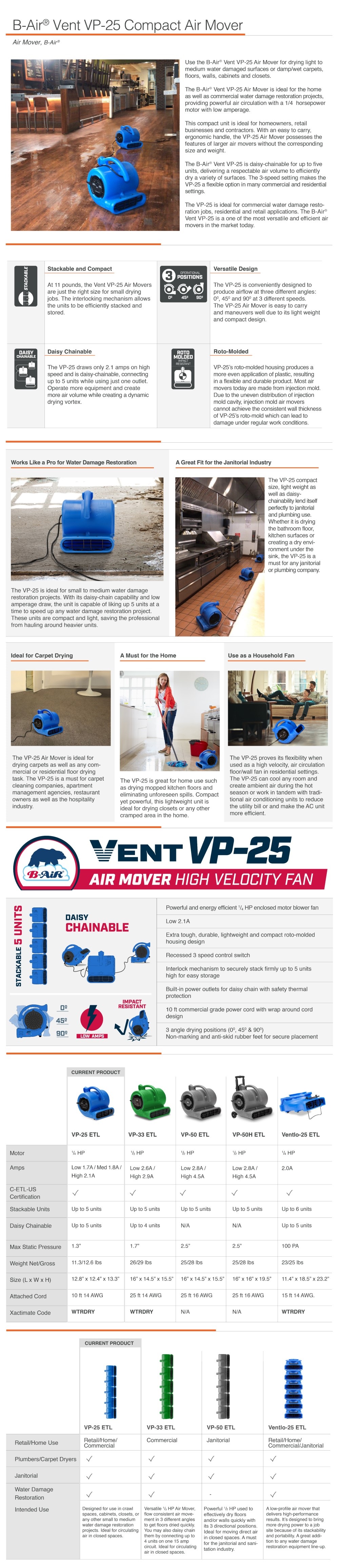 B Air 1 4 Hp Air Mover Blower Fan For Water Damage Restoration Carpet Dryer Floor Home And Plumbing Use In Green