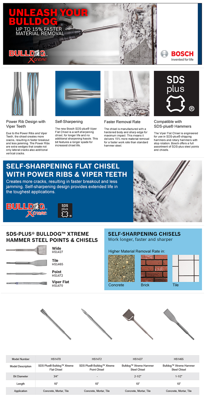 Bosch Bulldog Xtreme 11/2 in. x 10 in. SDSPlus Hammer Steel Self