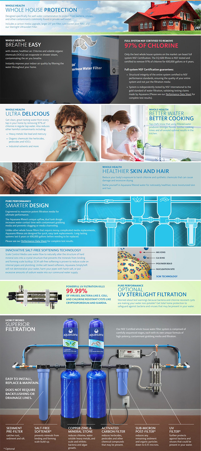 Aquasana Rhino Series 6Stage 500,000 Gal. Well Water Filtration System