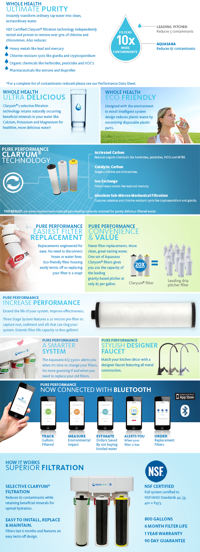 Aquasana 3Stage Max Flow Under Counter Water Filtration System with