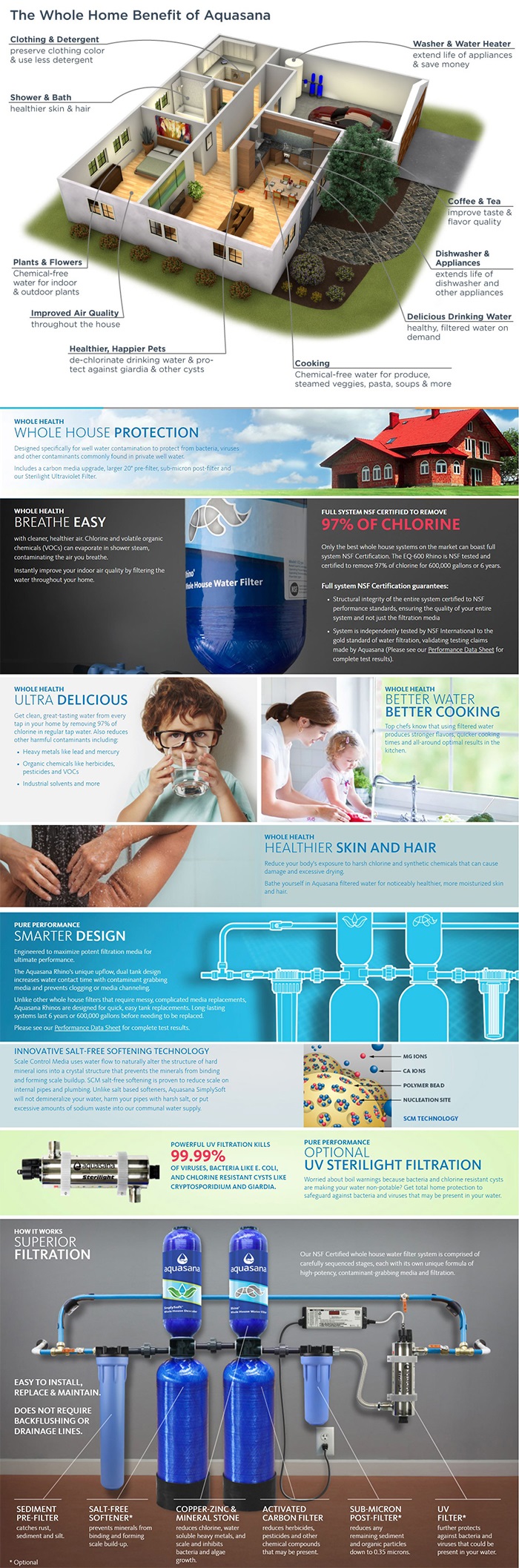 well water filtration system home depot