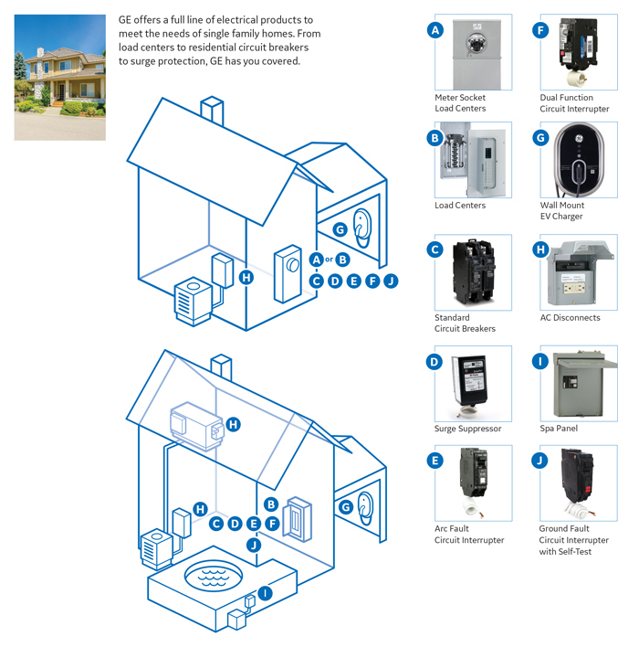 Are Amp Gfci S Used In The Kitchen Are Amp Gfci S Used In The Kitchen