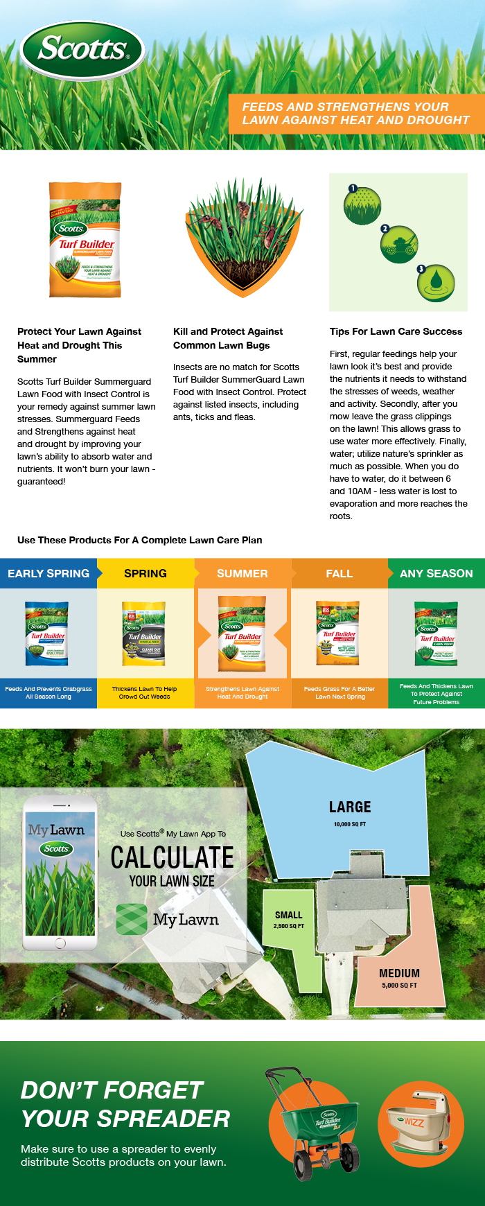 Scotts Turf Builder 13 45 Lb With Summerguard Fertilizer 49013 What Is The Best Fertilizer For My Yard