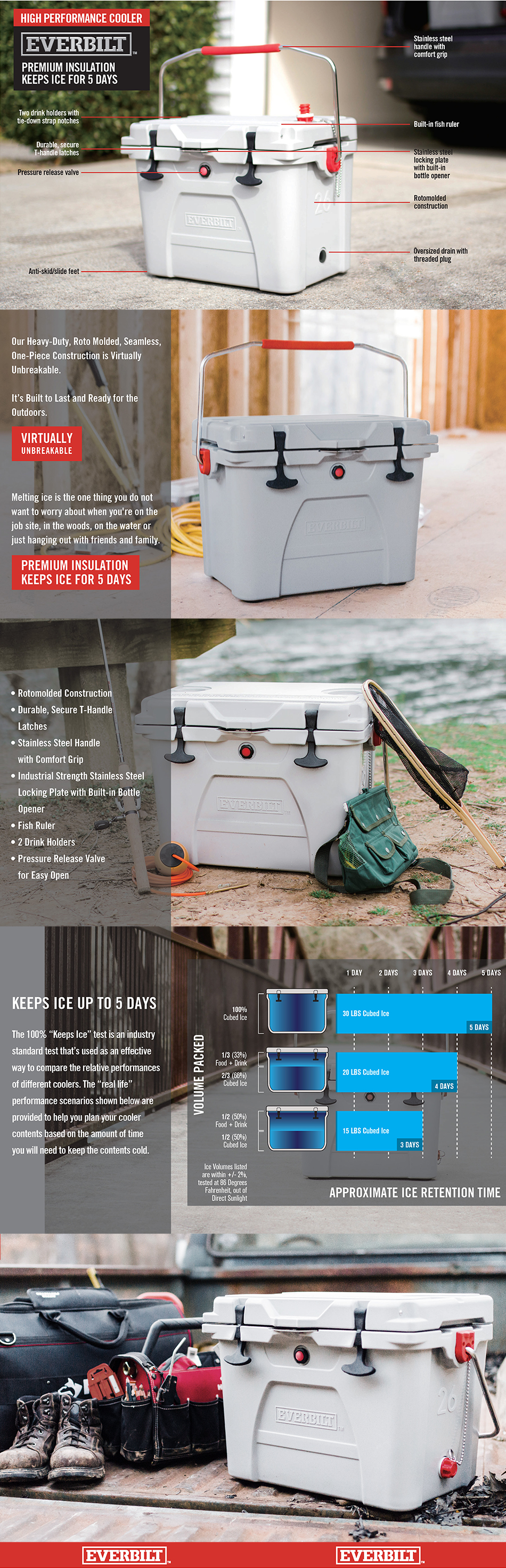 everbilt ice chest