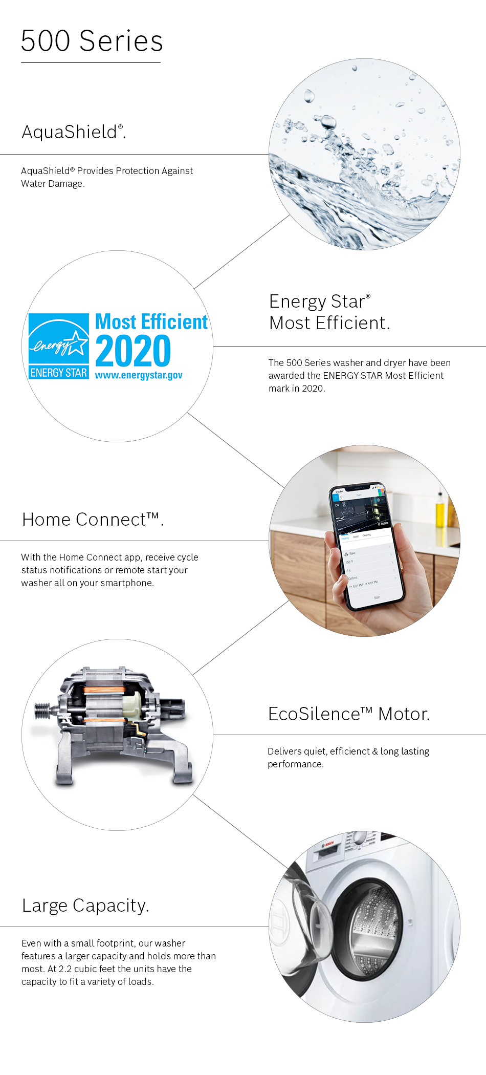Bosch 500 Series 24 In 2 2 Cu Ft 240