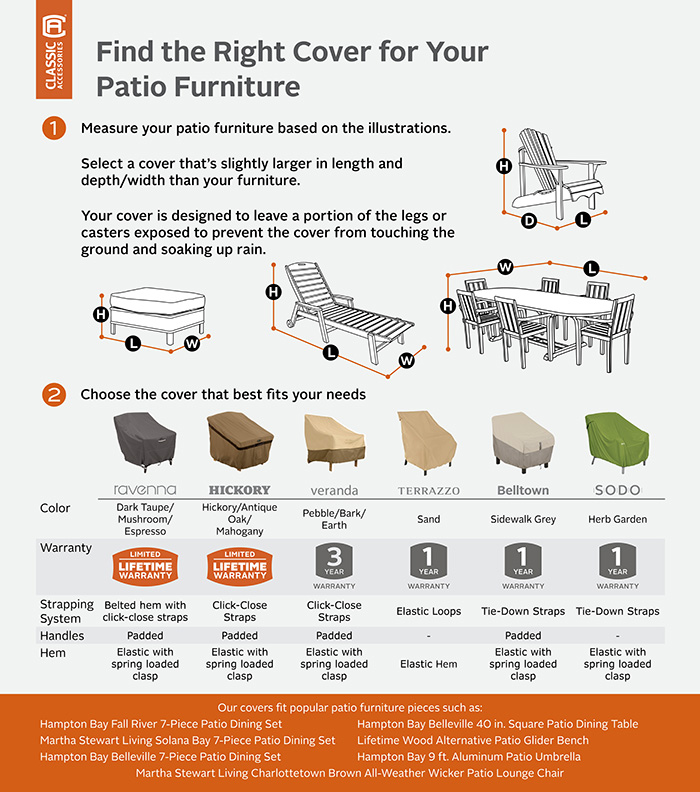Patio Funiture Cover