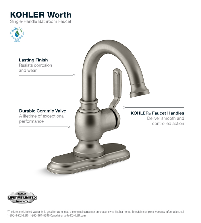 KOHLER Worth Faucet