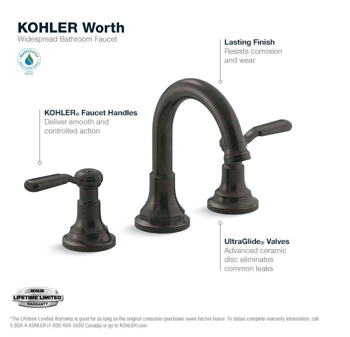 KOHLER Worth Faucet