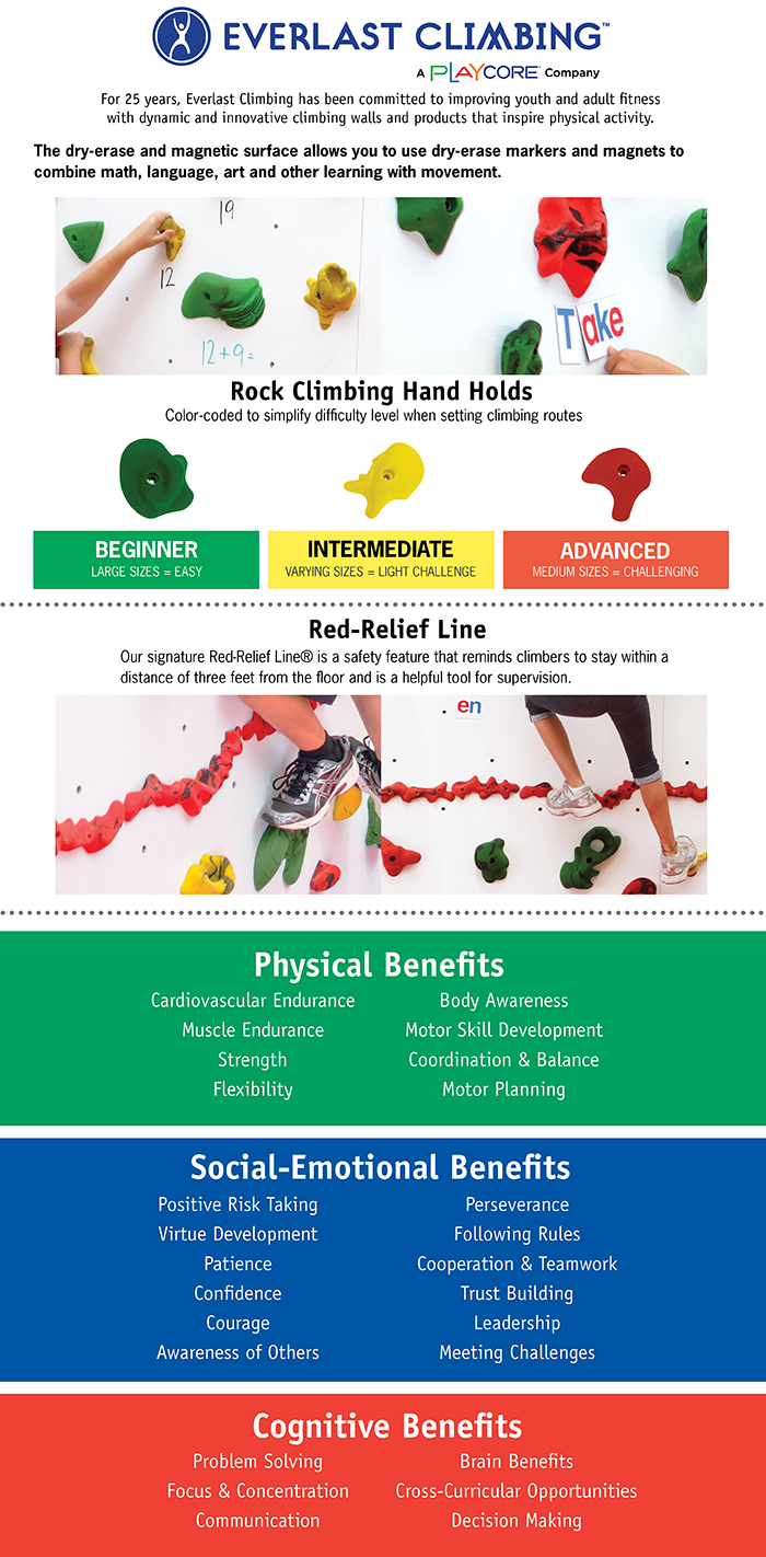 Everlast Climbing DIY Indoor Climbing Wall Discovery DryErase PanelDIYDISCDE The Home Depot