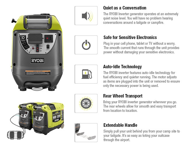 Ryobi 2,200-Watt Gasoline Powered Digital Inverter Generator