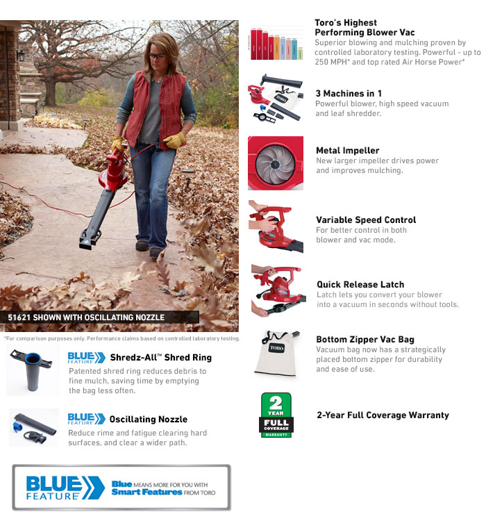 Toro Blower Vac_51621