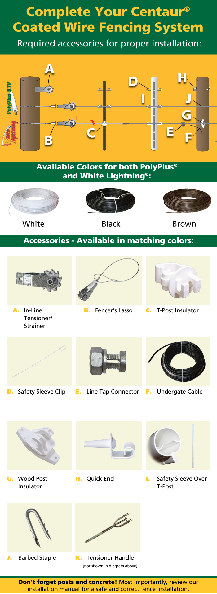 centaur polyplus white lightning buying guide