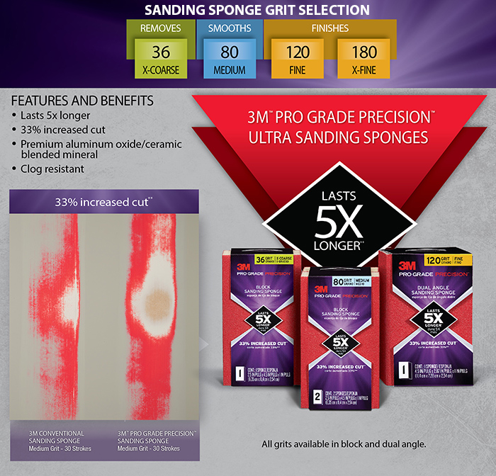Pro Grade Precision Sponges
