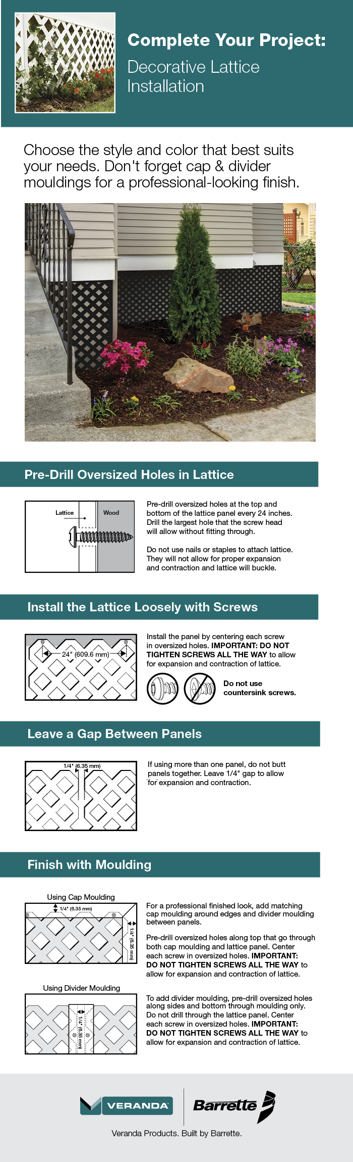 Lattice
